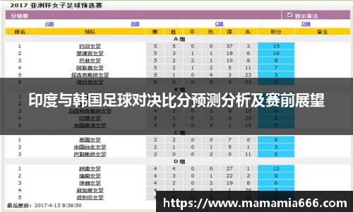 印度与韩国足球对决比分预测分析及赛前展望